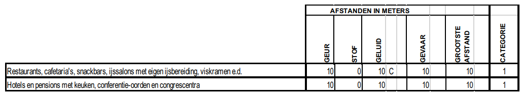 afbeelding "i_NL.IMRO.0213.BPBG700086-VA01_0013.png"