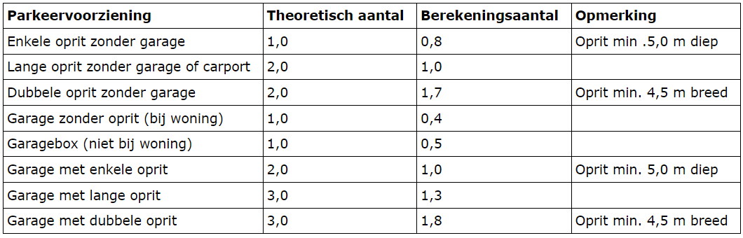 afbeelding "i_NL.IMRO.0213.BPBG700099-on01_0001.png"