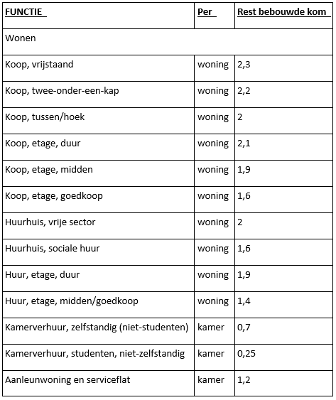 afbeelding "i_NL.IMRO.0213.BPBRKOM100011-Va01_0001.png"