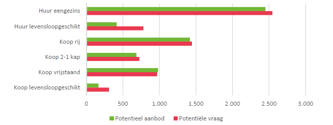 afbeelding "i_NL.IMRO.0213.BPBRKOM100015-va03_0007.png"