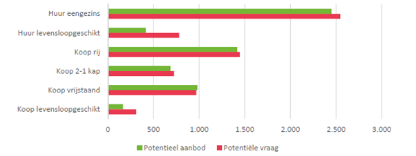 afbeelding "i_NL.IMRO.0213.BPBRKOM100016-va01_0009.png"