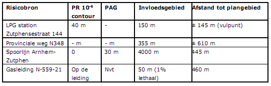 afbeelding "i_NL.IMRO.0213.BPBRKOM100016-va01_0012.png"