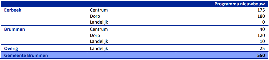 afbeelding "i_NL.IMRO.0213.BPBRKOM100025-on01_0006.png"