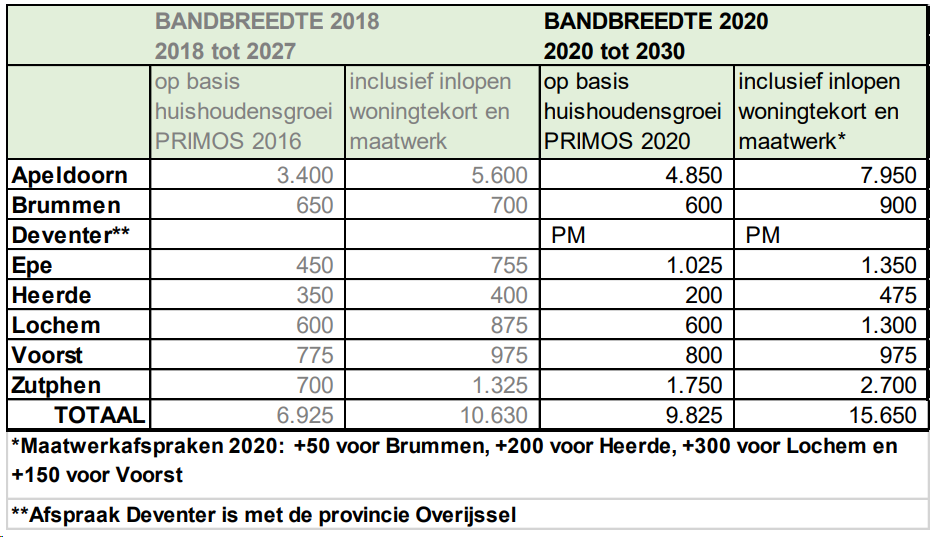 afbeelding "i_NL.IMRO.0213.BPBRKOM100025-va01_0007.png"