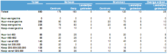 afbeelding "i_NL.IMRO.0213.BPBRKOM100027-on01_0007.png"