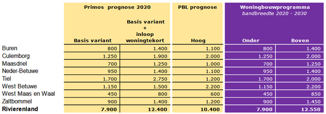 afbeelding "i_NL.IMRO.0214.BEUZoetzandselaan-BVA1_0008.png"