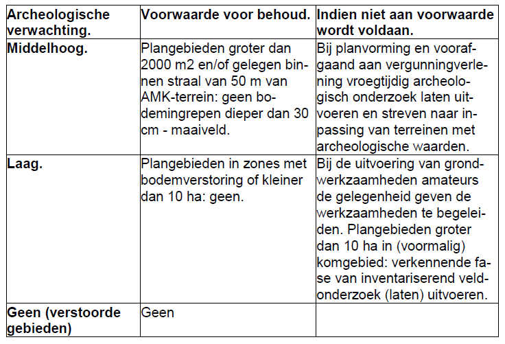 afbeelding "i_NL.IMRO.0214.BUIBP20130015-vg01_0007.png"
