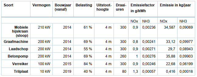 afbeelding "i_NL.IMRO.0214.KERTeisterbant-BVA1_0030.png"