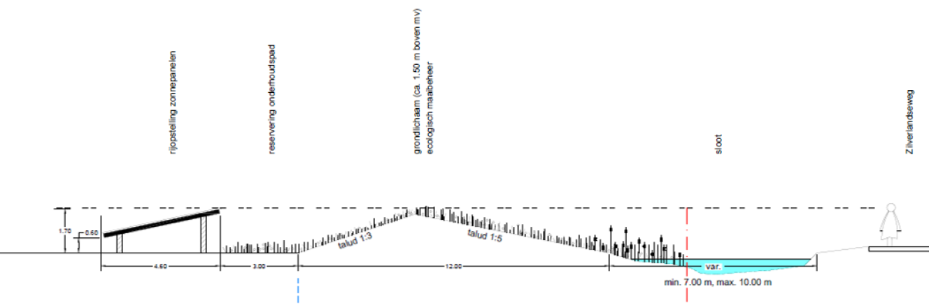 afbeelding "i_NL.IMRO.0214.LIEPanderweg-BON1_0015.png"