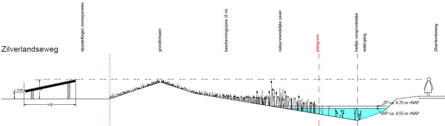 afbeelding "i_NL.IMRO.0214.LIEPanderweg-BVA1_0015.png"