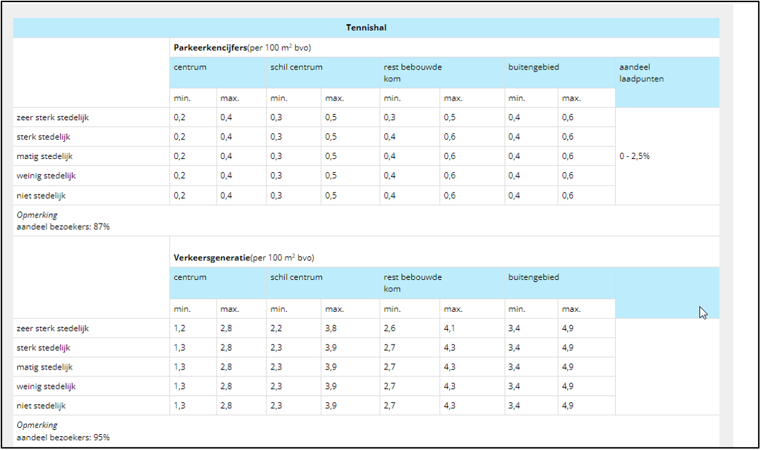 afbeelding "i_NL.IMRO.0214.OMMOmmrnvldswg69-BVA1_0027.png"