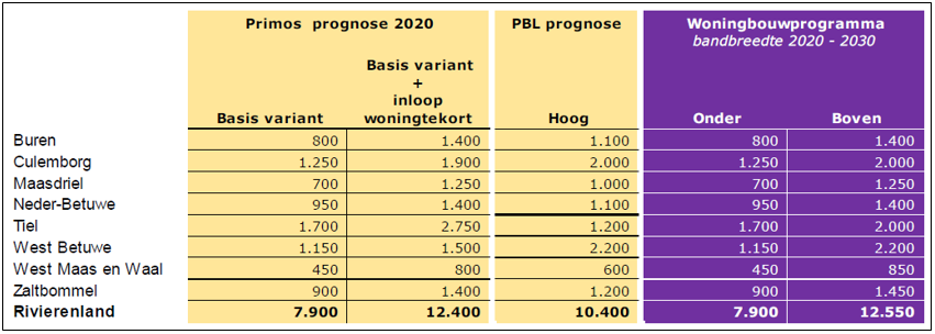 afbeelding "i_NL.IMRO.0216.BPGoilbdijk32-ON01_0008.png"