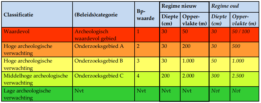 afbeelding "i_NL.IMRO.0216.WPMultatulilaan2-VG01_0021.png"