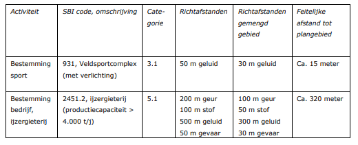afbeelding "i_NL.IMRO.0221.BPL20002HMO-VA01_0006.png"