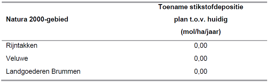 afbeelding "i_NL.IMRO.0221.PBL20001HBV-VA03_0009.png"
