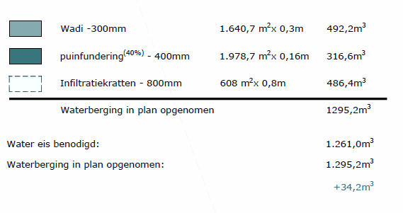 afbeelding "i_NL.IMRO.0221.TAM22DHBE-VA01_0018.png"