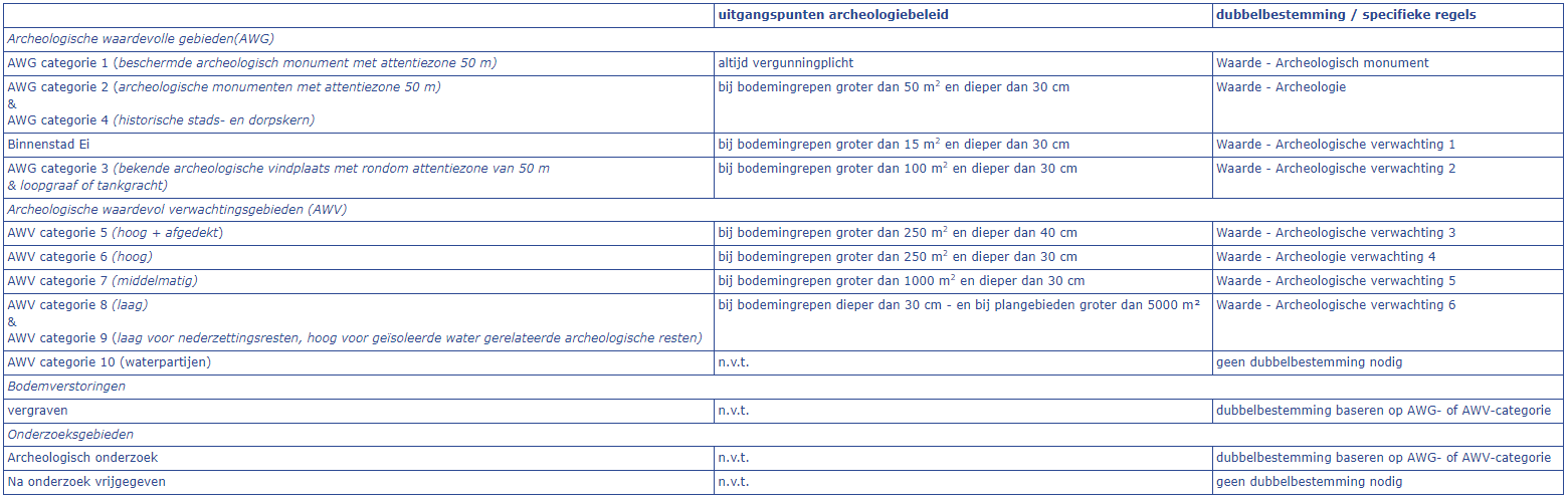 afbeelding "i_NL.IMRO.0222.DoBV012-0001_0002.png"