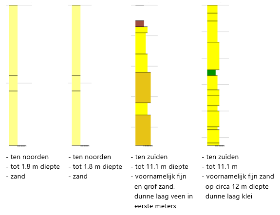 afbeelding "i_NL.IMRO.0222.LaB001-0002_0011.png"