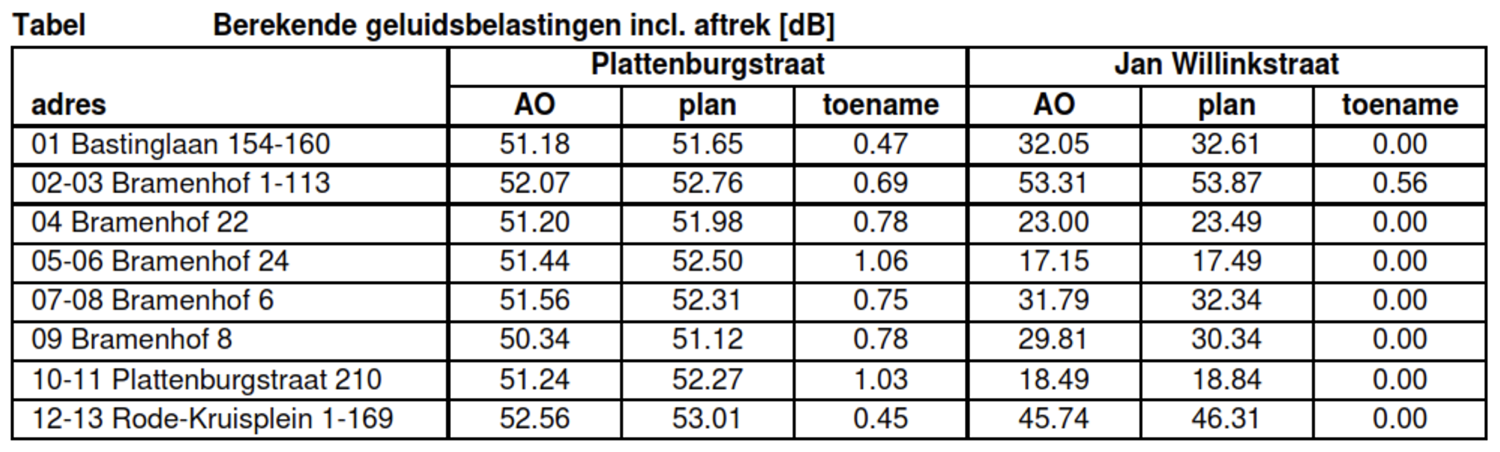 afbeelding "i_NL.IMRO.0222.R38H304A-0002_0011.png"