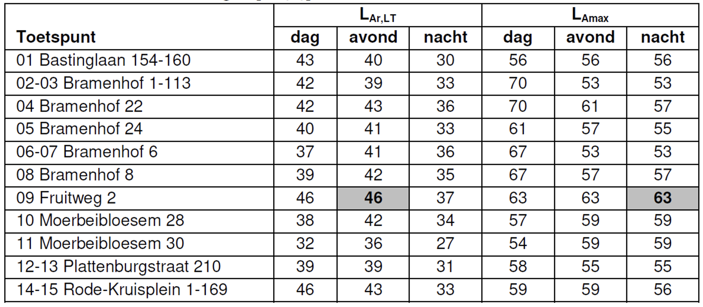 afbeelding "i_NL.IMRO.0222.R38H304A-0002_0013.png"