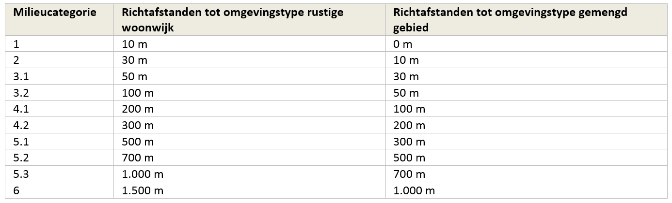 afbeelding "i_NL.IMRO.0222.R38H304A-0002_0018.png"
