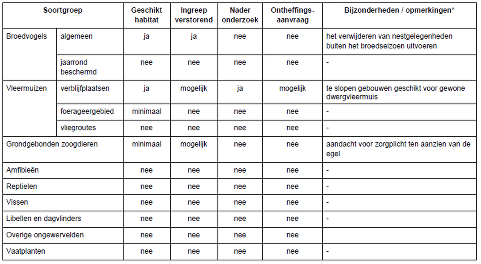 afbeelding "i_NL.IMRO.0222.R38H304A-0002_0021.png"
