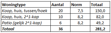 afbeelding "i_NL.IMRO.0225.BPdruroodhekkenpas-2503_0013.png"