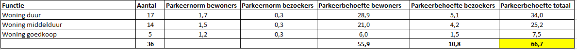 afbeelding "i_NL.IMRO.0225.BPdruroodhekkenpas-2503_0014.png"