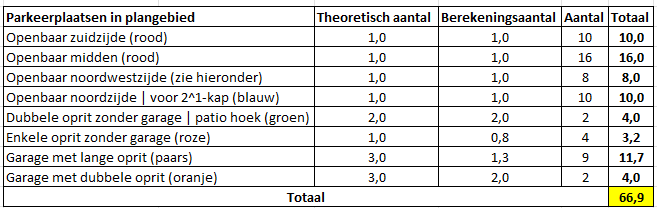 afbeelding "i_NL.IMRO.0225.BPdruroodhekkenpas-2503_0015.png"