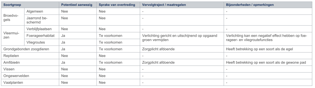 afbeelding "i_NL.IMRO.0225.BPdruroodhekkenpas-2503_0025.png"