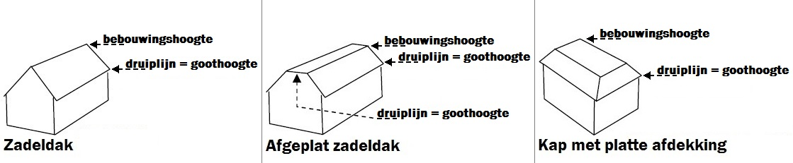 afbeelding "i_NL.IMRO.0225.BPdruroodhekkenpas-2503_0028.png"
