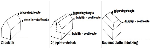 afbeelding "i_NL.IMRO.0225.BPpuioudekostr-2204_0010.png"