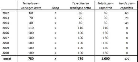 afbeelding "i_NL.IMRO.0226.BPDUIVENNOORD012-VS01_0011.png"