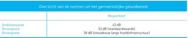 afbeelding "i_NL.IMRO.0226.BPDUIVENNOORD012-VS01_0015.png"