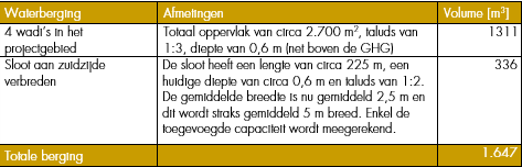 afbeelding "i_NL.IMRO.0226.BPDUIVENNOORD012-VS01_0018.png"