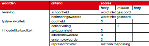 afbeelding "i_NL.IMRO.0226.BPDUIVENNOORD012-VS01_0020.png"