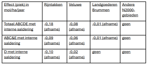 afbeelding "i_NL.IMRO.0226.OPSPRTCMPLX-VS01_0006.png"