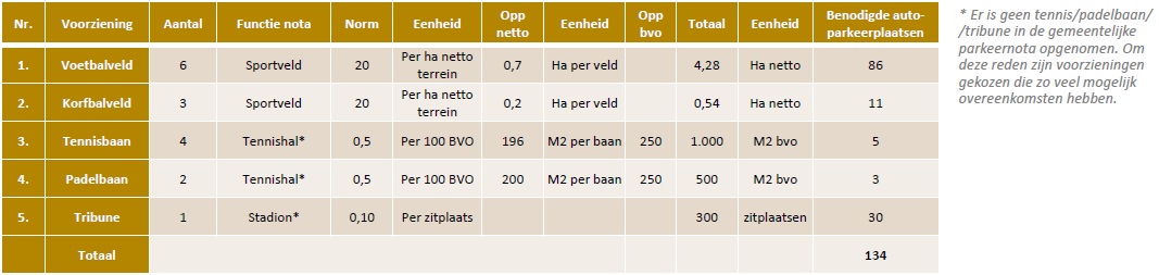 afbeelding "i_NL.IMRO.0226.OPSPRTCMPLX-VS01_0007.png"