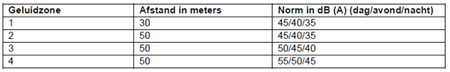 afbeelding "i_NL.IMRO.0228.BP2023KIEV0001-0301_0010.png"
