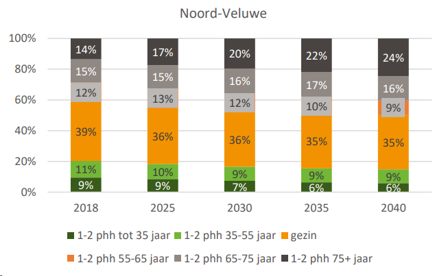 afbeelding "i_NL.IMRO.0230.BPHOKSEBERG-VST1_0024.png"