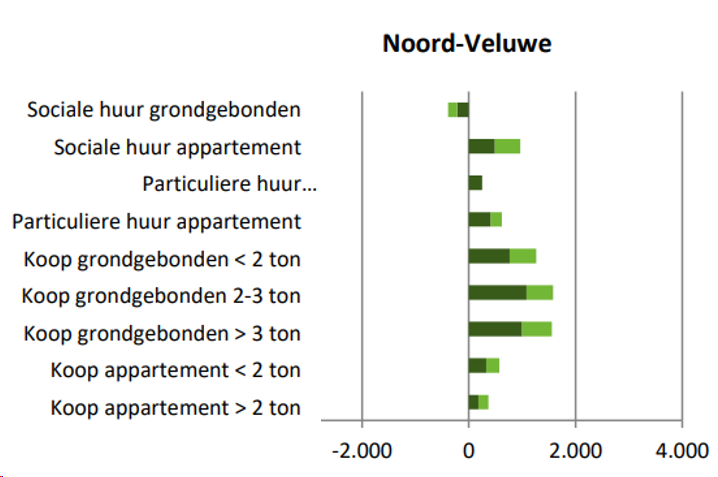 afbeelding "i_NL.IMRO.0230.BPHOKSEBERG-VST1_0025.png"