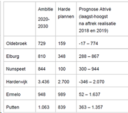afbeelding "i_NL.IMRO.0230.BPHOKSEBERG-VST1_0026.png"