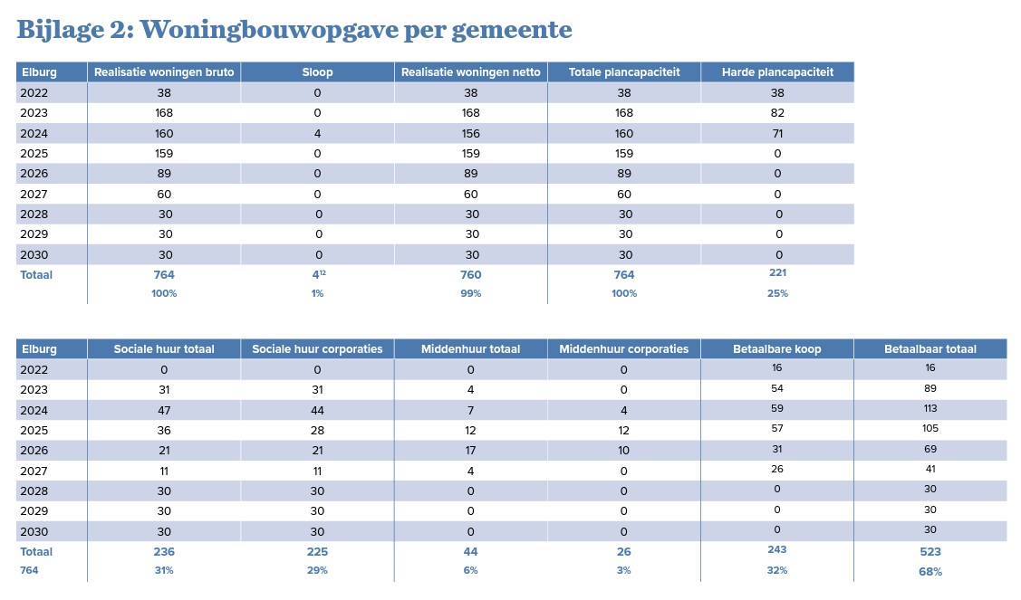 afbeelding "i_NL.IMRO.0230.BPKRUISWEG18-ONT1_0009.jpg"