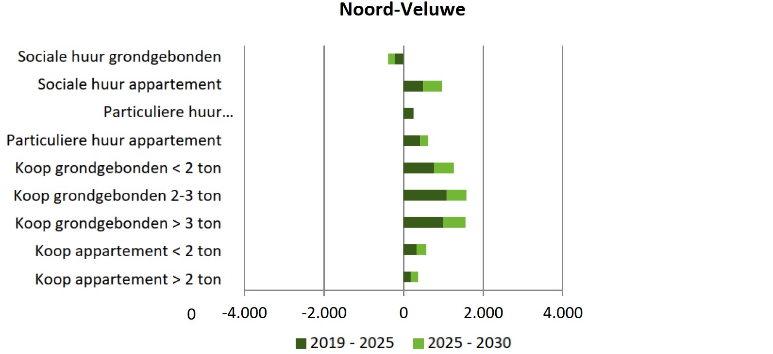 afbeelding "i_NL.IMRO.0230.BPKRUISWEG18-VST1_0008.jpg"