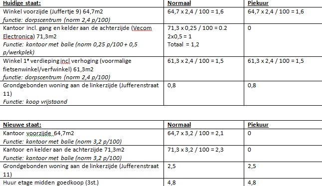 afbeelding "i_NL.IMRO.0230.WPJUFFERENSTRAAT9-VST1_0007.jpg"