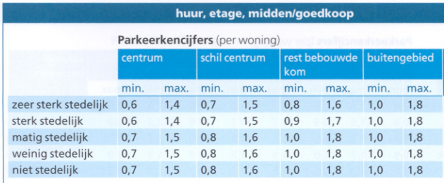 afbeelding "i_NL.IMRO.0232.ALGparkeren-VBP1_0002.png"