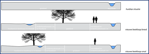 afbeelding "i_NL.IMRO.0232.BG029LandgdBeekdal-VBP1_0014.png"