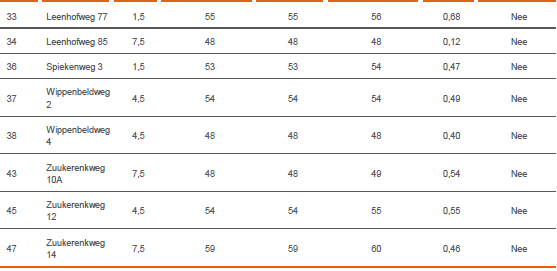 afbeelding "i_NL.IMRO.0232.BG050VMI-OBP1_0021.png"