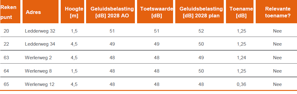 afbeelding "i_NL.IMRO.0232.BG050VMI-VBP1_0023.png"