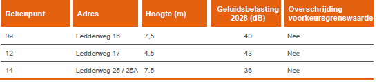 afbeelding "i_NL.IMRO.0232.BG050VMI-VBP2_0019.png"